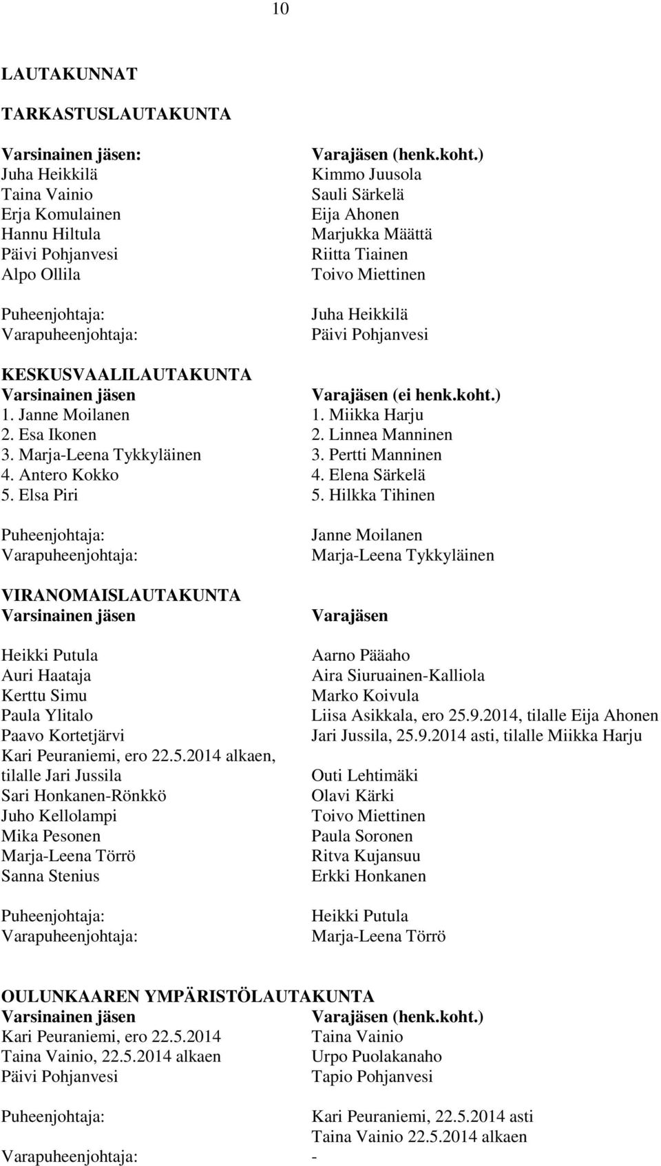 Janne Moilanen 1. Miikka Harju 2. Esa Ikonen 2. Linnea Manninen 3. Marja-Leena Tykkyläinen 3. Pertti Manninen 4. Antero Kokko 4. Elena Särkelä 5. Elsa Piri 5.