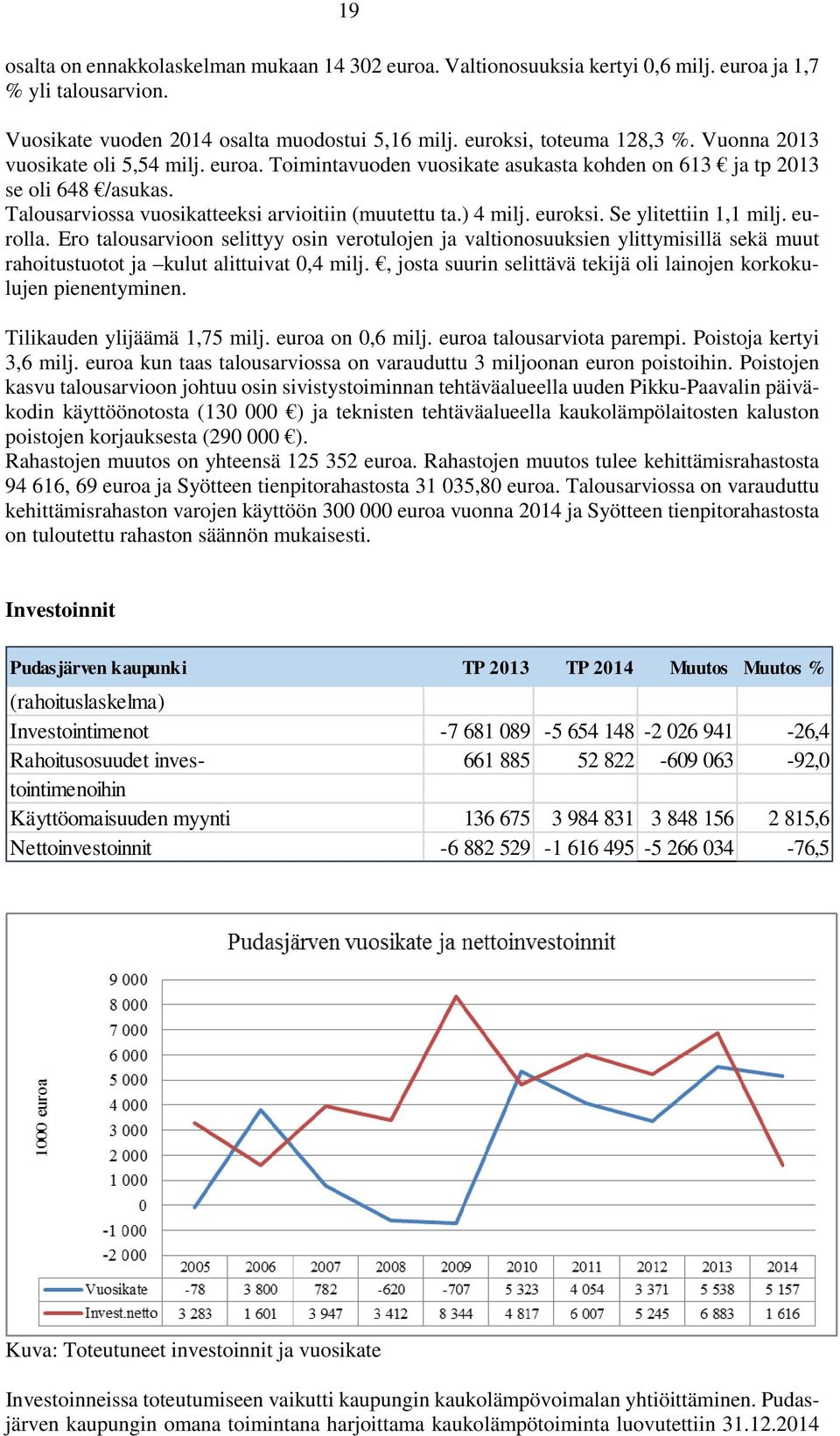 Se ylitettiin 1,1 milj. eurolla. Ero talousarvioon selittyy osin verotulojen ja valtionosuuksien ylittymisillä sekä muut rahoitustuotot ja kulut alittuivat 0,4 milj.