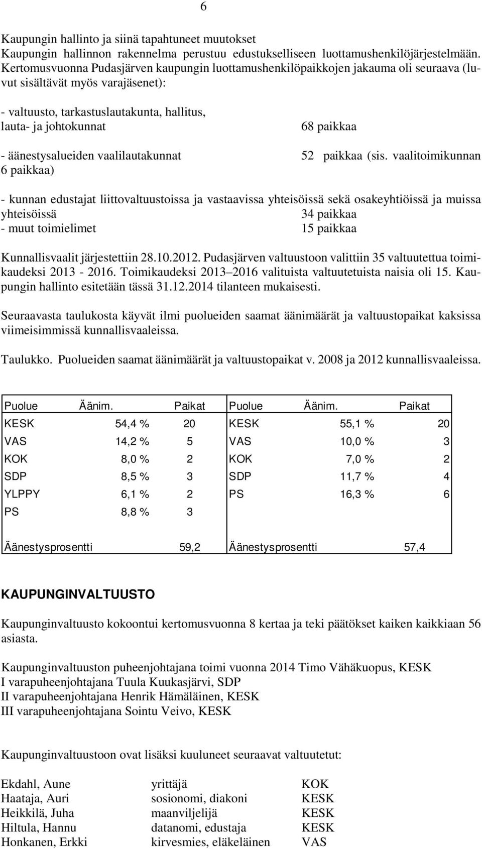 äänestysalueiden vaalilautakunnat 52 paikkaa (sis.