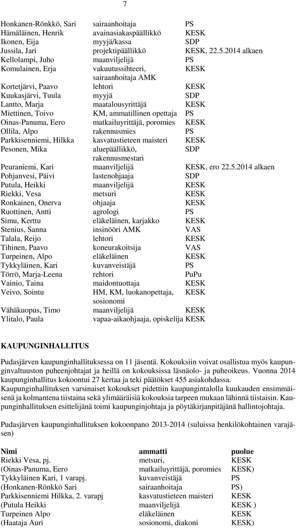 KESK Miettinen, Toivo KM, ammatillinen opettaja PS Oinas-Panuma, Eero matkailuyrittäjä, poromies KESK Ollila, Alpo rakennusmies PS Parkkisenniemi, Hilkka kasvatustieteen maisteri KESK Pesonen, Mika