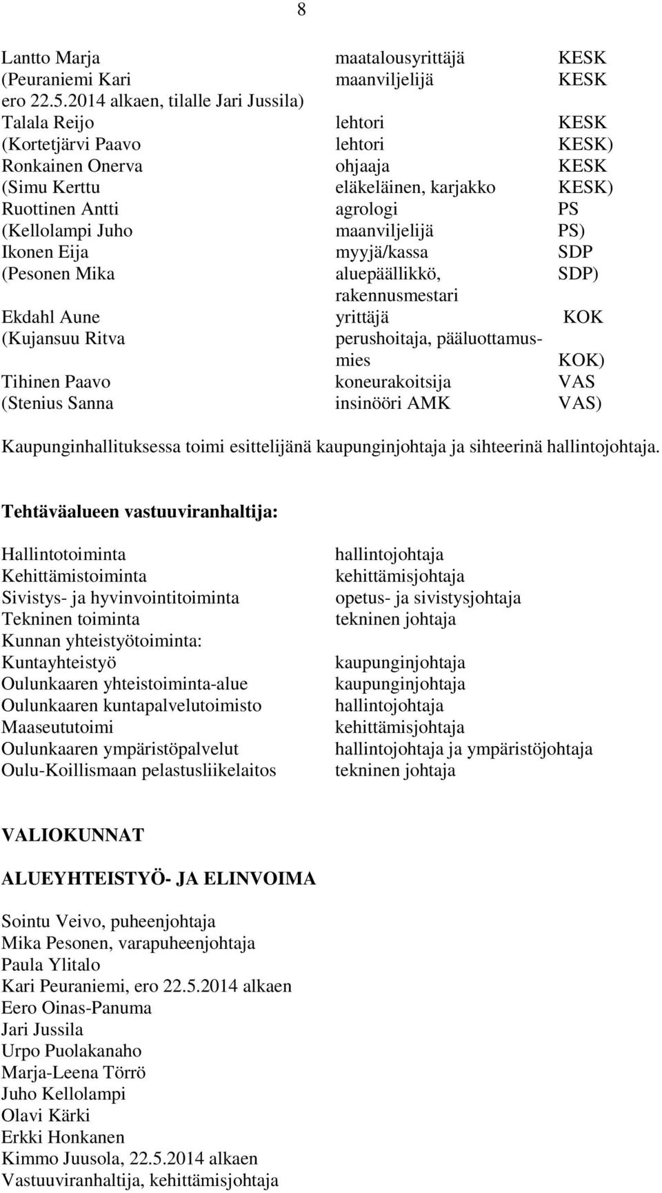 (Kellolampi Juho maanviljelijä PS) Ikonen Eija myyjä/kassa SDP (Pesonen Mika aluepäällikkö, SDP) rakennusmestari Ekdahl Aune yrittäjä KOK (Kujansuu Ritva perushoitaja, pääluottamusmies KOK) Tihinen