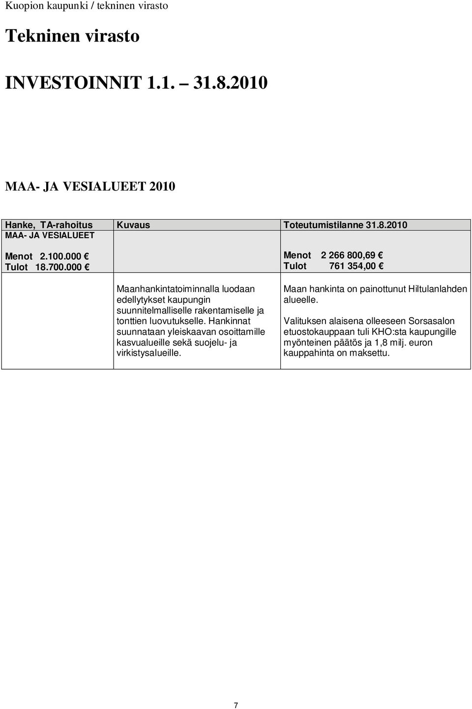 000 Menot 2 266 800,69 Tulot 761 354,00 Maanhankintatoiminnalla luodaan edellytykset kaupungin suunnitelmalliselle rakentamiselle ja tonttien luovutukselle.