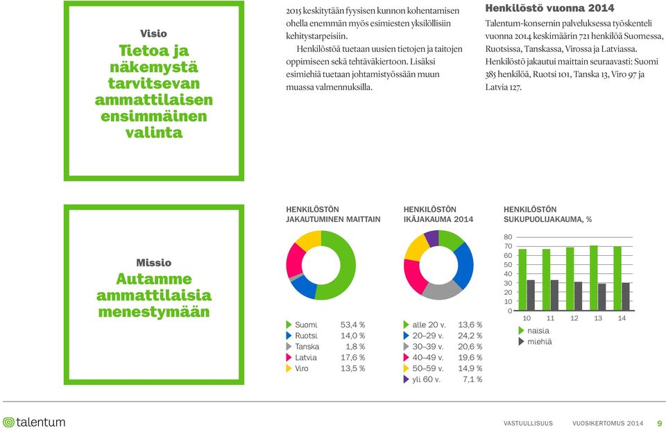 Henkilöstö vuonna 2014 Talentum-konsernin palveluksessa työskenteli vuonna 2014 keskimäärin 721 henkilöä Suomessa, Ruotsissa, Tanskassa, Virossa ja Latviassa.