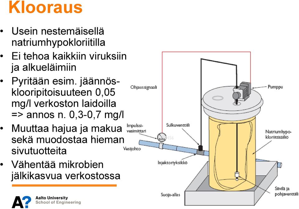 jäännösklooripitoisuuteen 0,05 mg/l verkoston laidoilla => annos n.