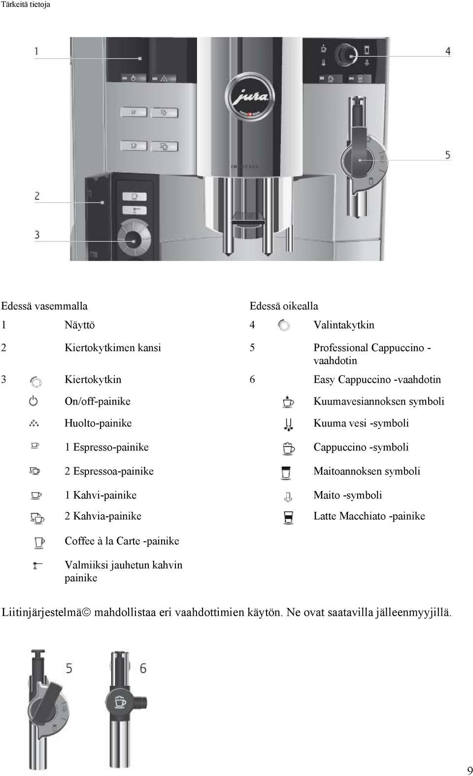 Cappuccino -symboli 2 Espressoa-painike Maitoannoksen symboli 1 Kahvi-painike Maito -symboli 2 Kahvia-painike Latte Macchiato -painike Coffee