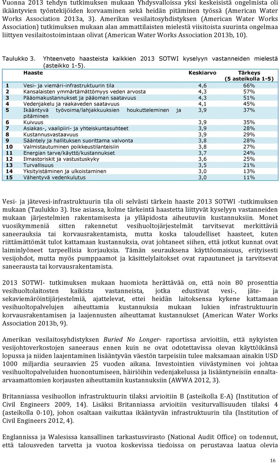 Works Association 2013b, 10). Taulukko 3. Yhteenveto haasteista kaikkien 2013 SOTWI kyselyyn vastanneiden mielestä (asteikko 1-5).