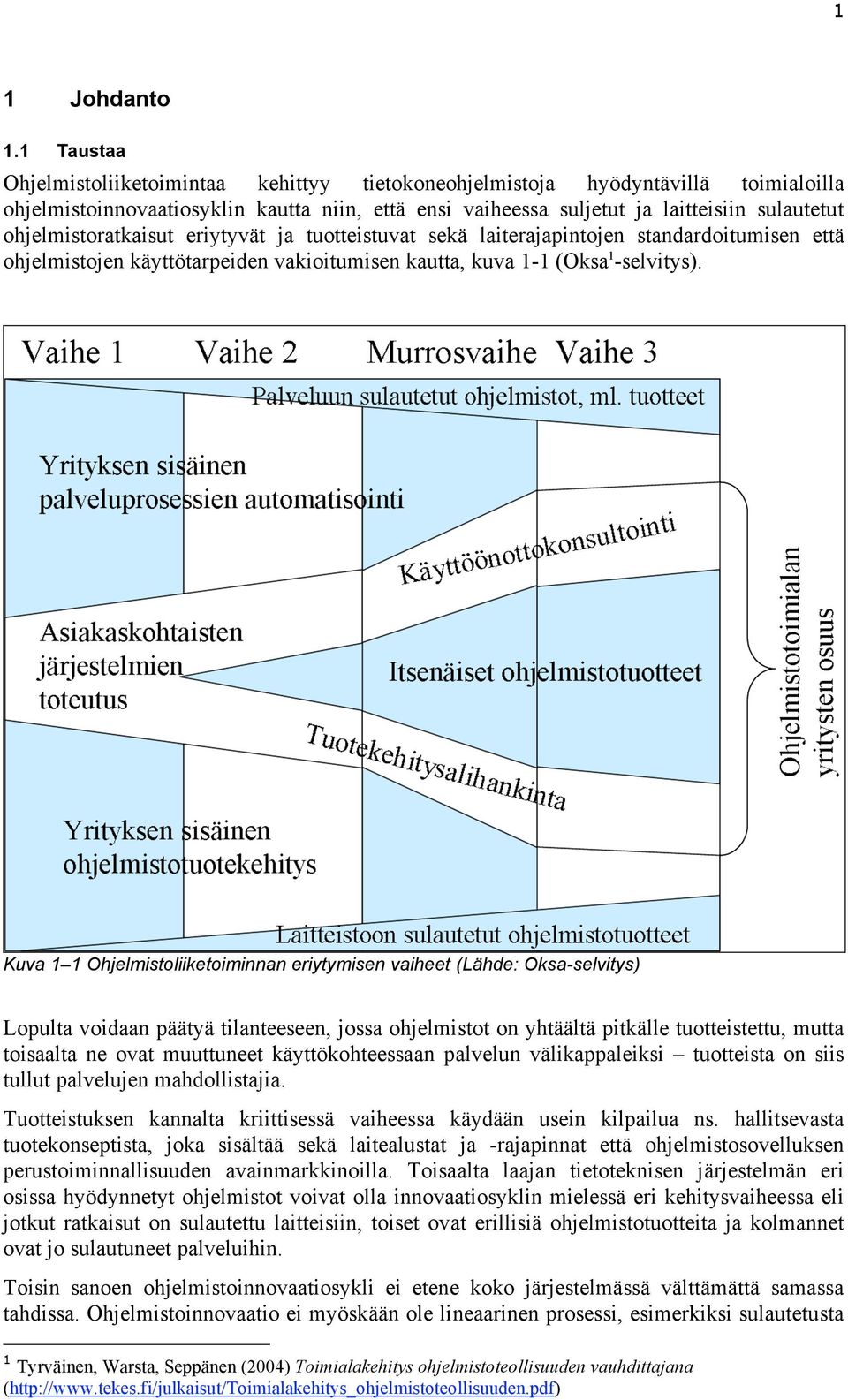 ohjelmistoratkaisut eriytyvät ja tuotteistuvat sekä laiterajapintojen standardoitumisen että ohjelmistojen käyttötarpeiden vakioitumisen kautta, kuva 1-1 (Oksa 1 -selvitys).