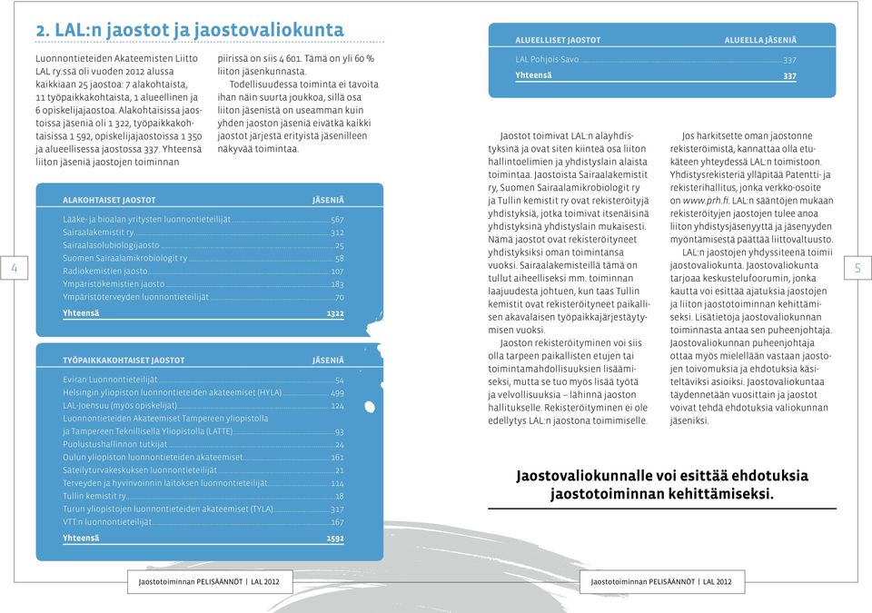 Alakohtaiset jaostot piirissä on siis 4 601 Tämä on yli 60 % liiton jäsenkunnasta Todellisuudessa toiminta ei tavoita ihan näin suurta joukkoa, sillä osa liiton jäsenistä on useamman kuin yhden