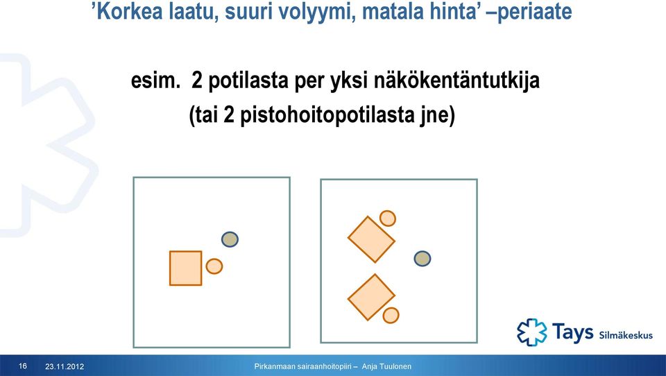 2 potilasta per yksi