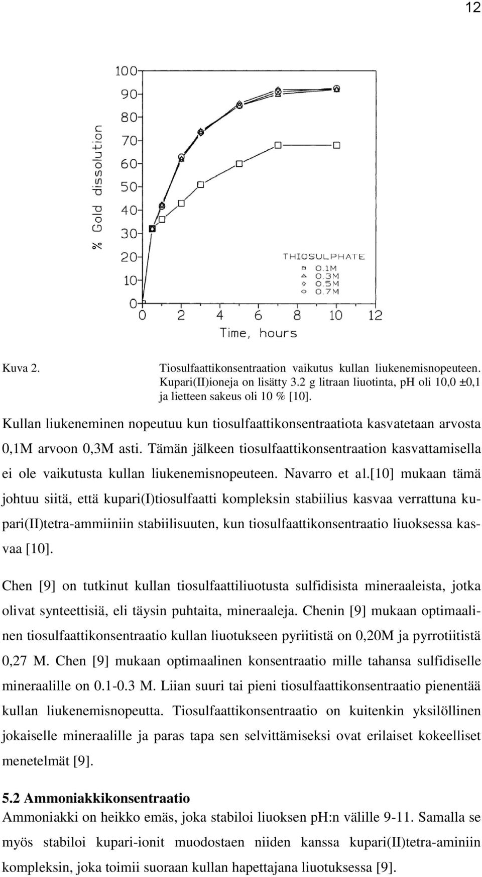 Tämän jälkeen tiosulfaattikonsentraation kasvattamisella ei ole vaikutusta kullan liukenemisnopeuteen. Navarro et al.
