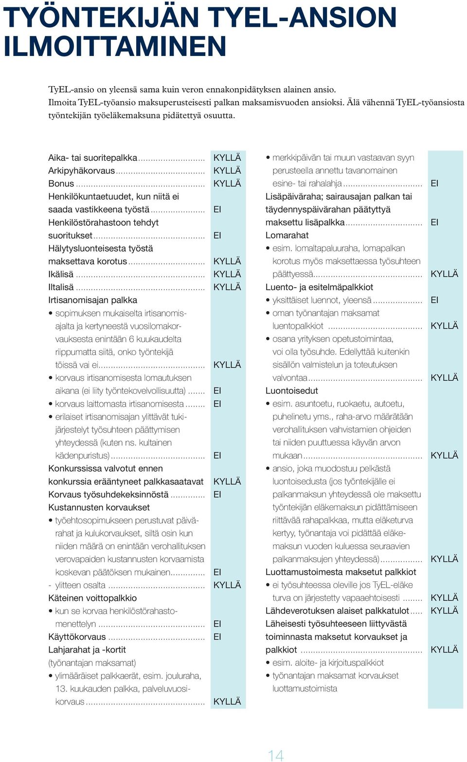 .. KYLLÄ Henkilökuntaetuudet, kun niitä ei saada vastikkeena työstä... EI Henkilöstörahastoon tehdyt suoritukset... EI Hälytysluonteisesta työstä maksettava korotus... KYLLÄ Ikälisä... KYLLÄ Iltalisä.