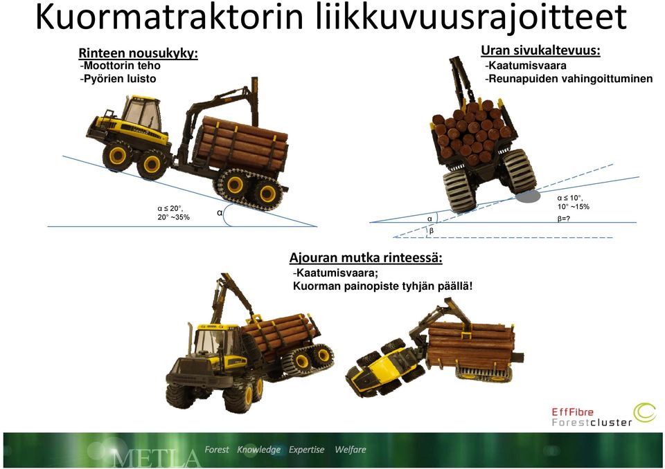 -Reunapuiden vahingoittuminen α α 10, 10 ~15% α β Ajouran mutka