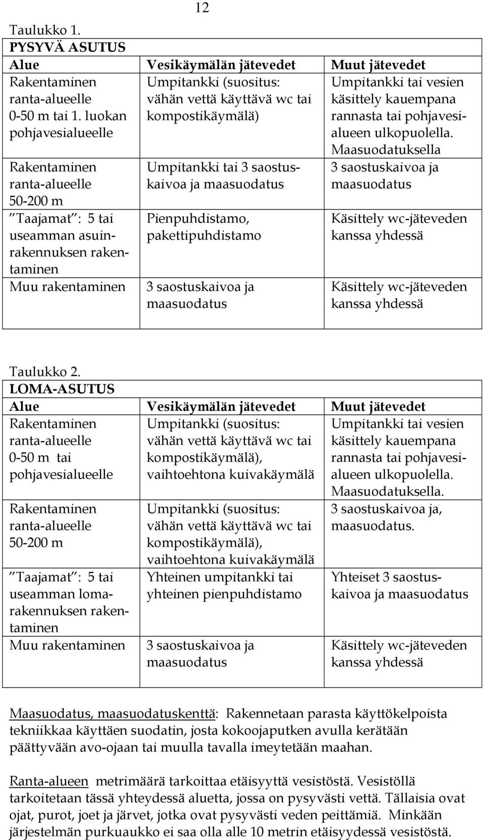 kompostikäymälä) Umpitankki tai 3 saostuskaivoa ja maasuodatus Pienpuhdistamo, pakettipuhdistamo 3 saostuskaivoa ja maasuodatus Umpitankki tai vesien käsittely kauempana rannasta tai pohjavesialueen