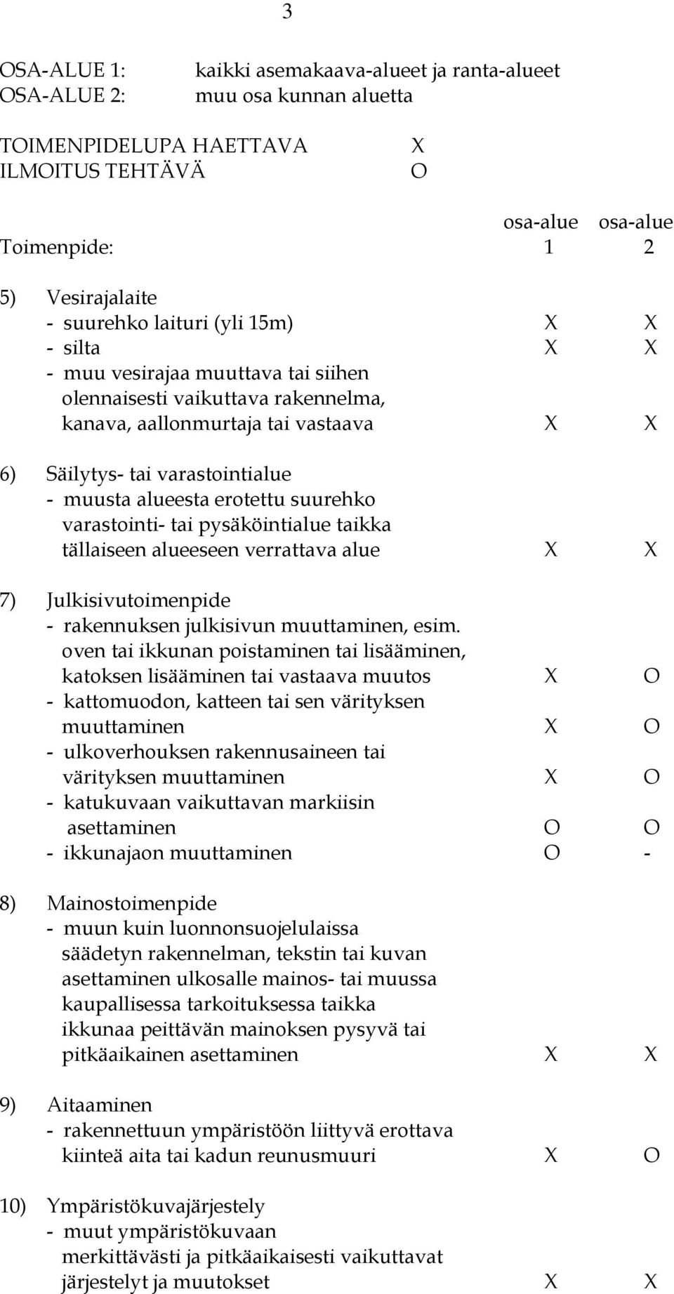 erotettu suurehko varastointi- tai pysäköintialue taikka tällaiseen alueeseen verrattava alue X X 7) Julkisivutoimenpide - rakennuksen julkisivun muuttaminen, esim.