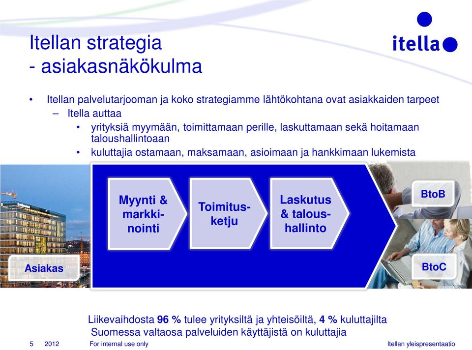 asioimaan ja hankkimaan lukemista Myynti & markkinointi Toimitusketju Laskutus & taloushallinto BtoB Asiakas BtoC 5 Liikevaihdosta