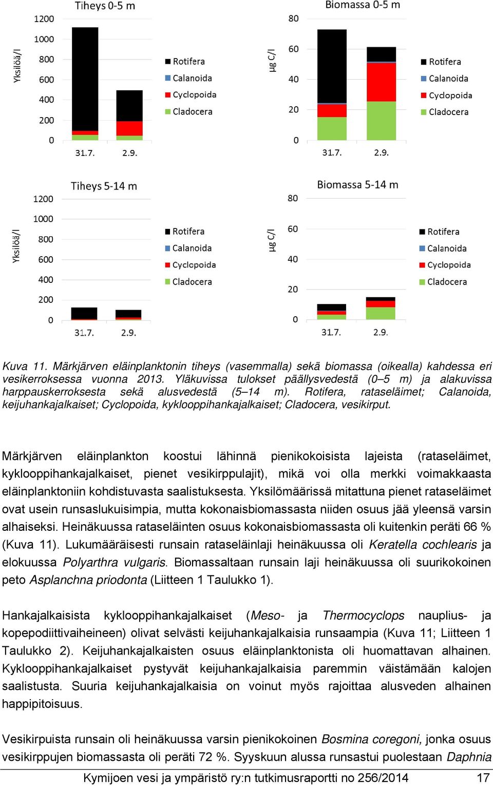 Rotifera, rataseläimet; Calanoida, keijuhankajalkaiset; Cyclopoida, kyklooppihankajalkaiset; Cladocera, vesikirput.