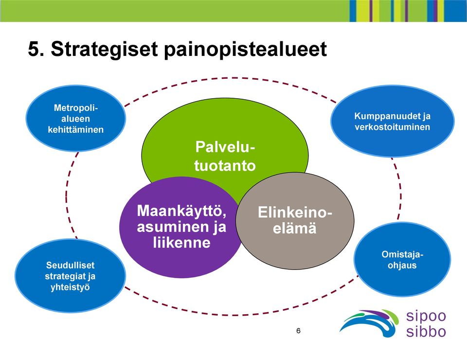 verkostoituminen Seudulliset strategiat ja yhteistyö