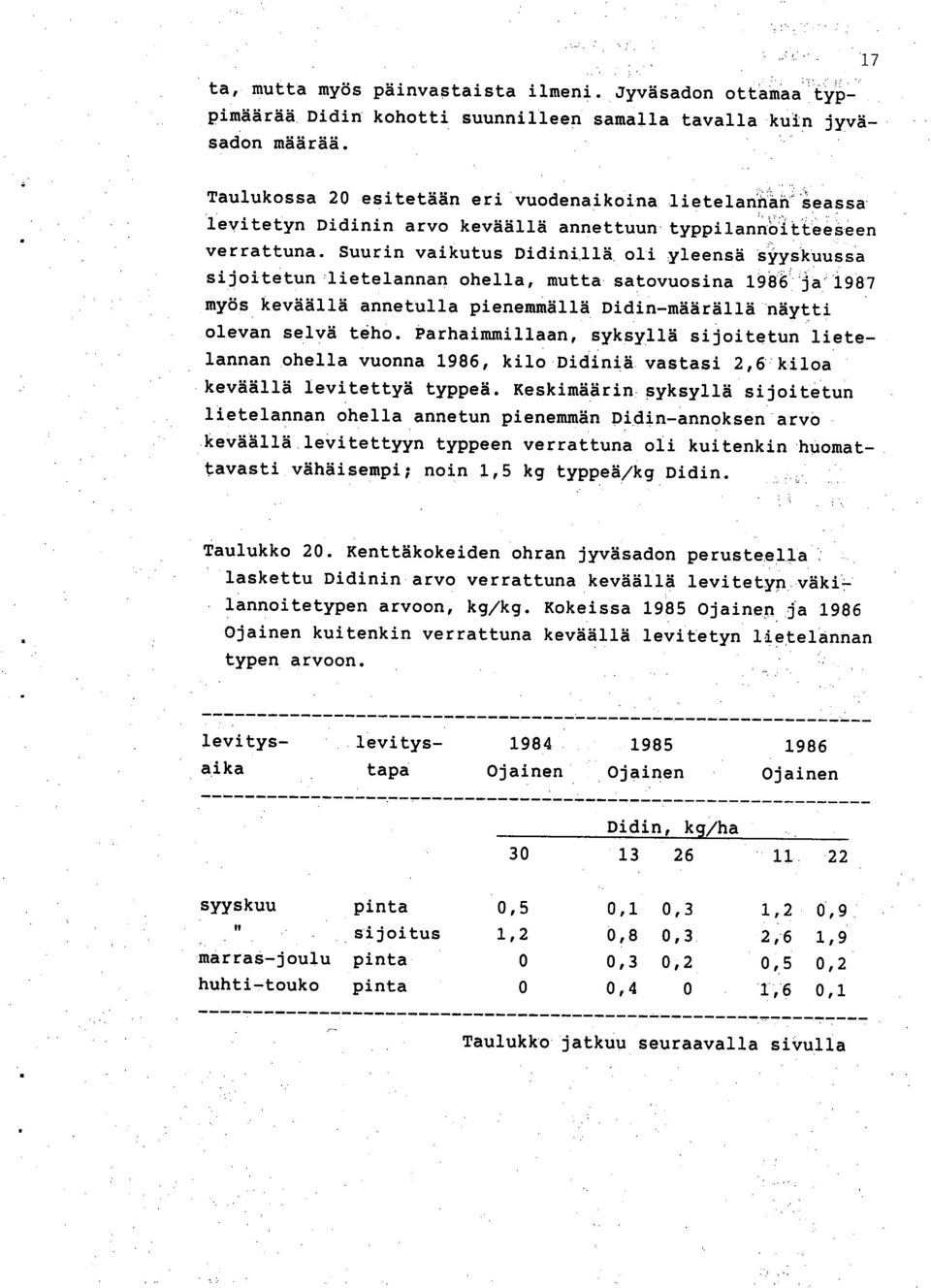 Suurin vaikutus Didinillä oli yleensä syyskuussa sijoitetun nlietelannan ohella, mutta satovuosina 1986 ja 1987 myös keväällä annetulla pienemmällä Didin-määrällä näytti olevan selvä teho.