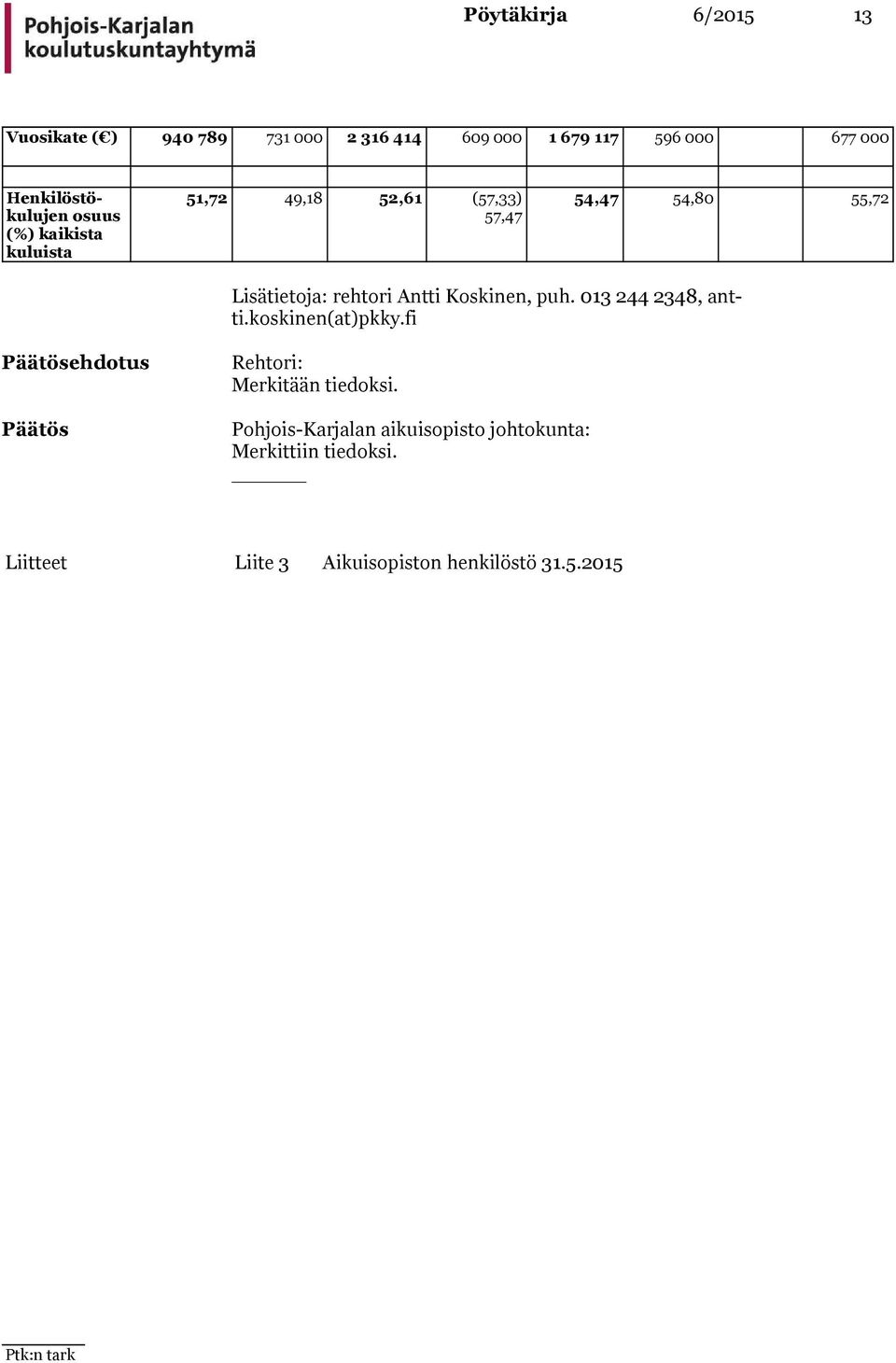 55,72 Lisätietoja: rehtori Antti Koskinen, puh. 013 244 2348, antti.koskinen(at)pkky.