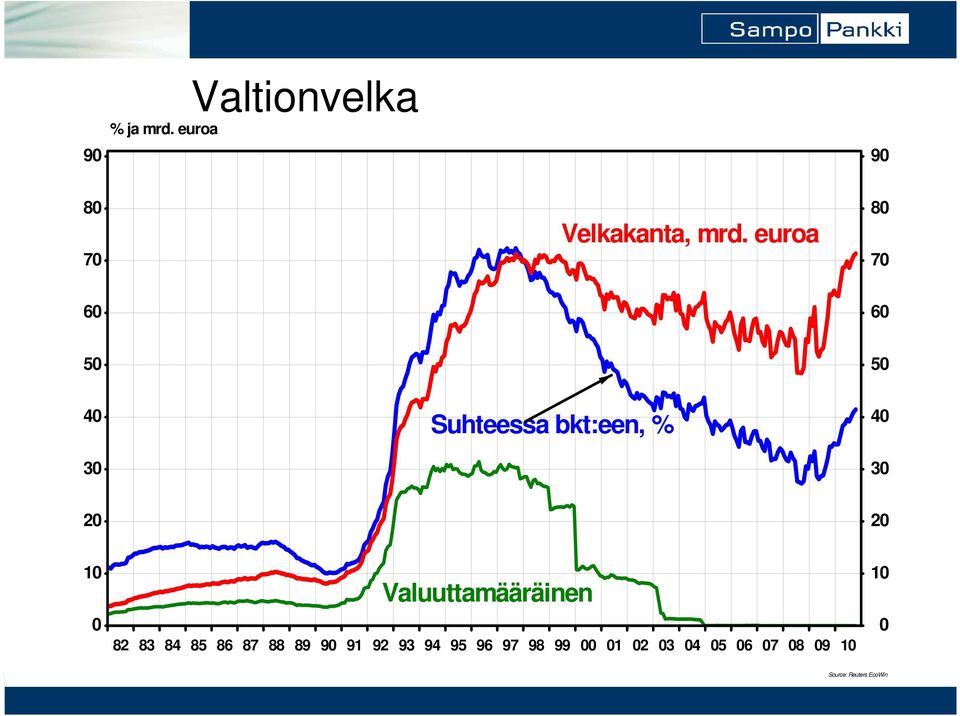 Valuuttamääräinen 82 83 84 85 86 87 88 89 9 91 92 93 94