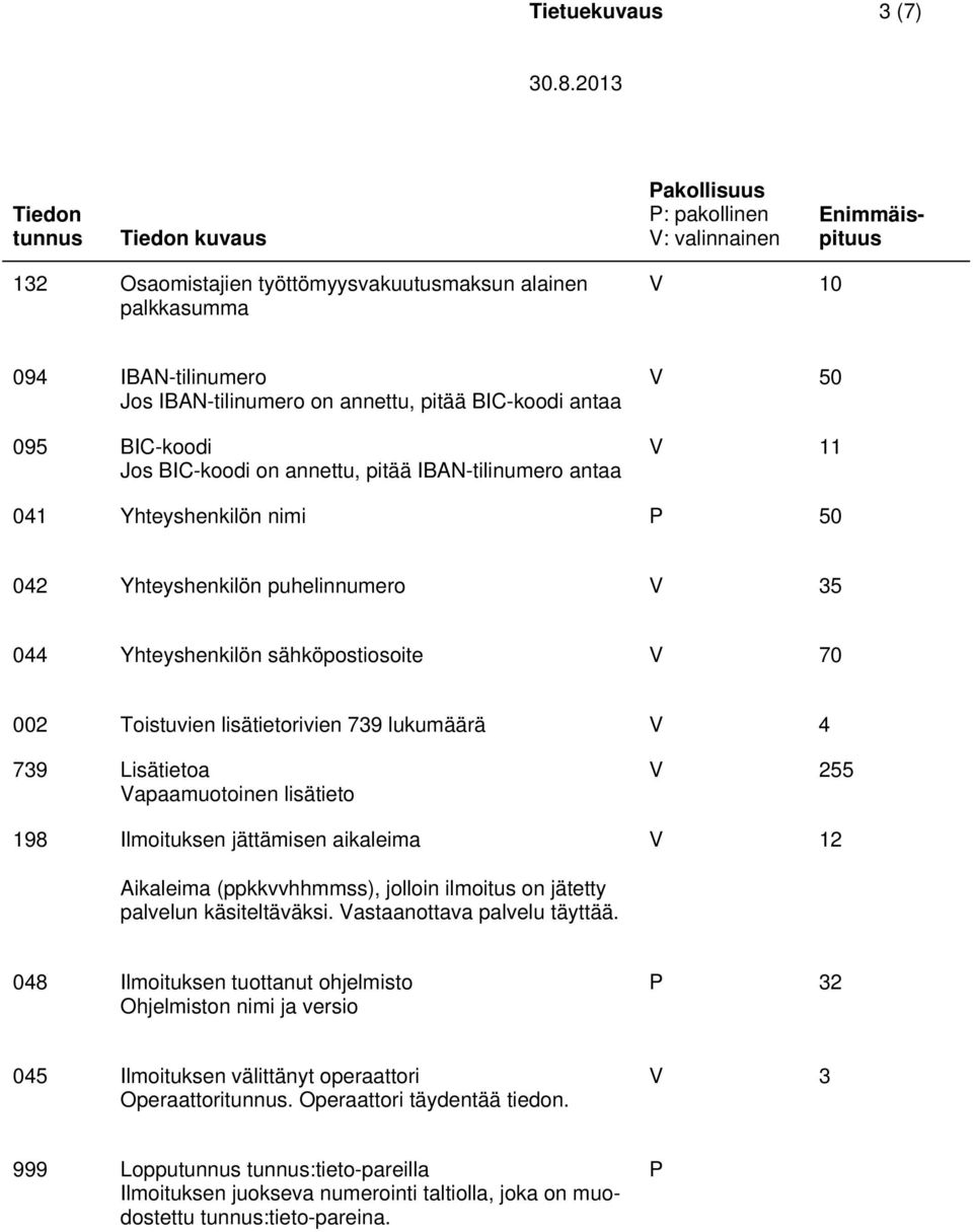Yhteyshenkilön sähköpostiosoite V 70 002 Toistuvien lisätietorivien 739 lukumäärä V 4 739 Lisätietoa Vapaamuotoinen lisätieto 198 Ilmoituksen jättämisen aikaleima V 255 V 12 Aikaleima (ppkkvvhhmmss),