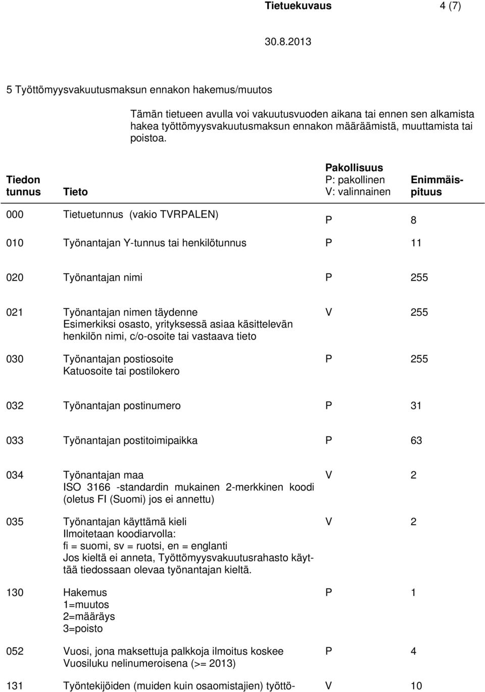 Tiedon tunnus Tieto Pakollisuus P: pakollinen V: valinnainen Enimmäispituus 000 Tietuetunnus (vakio TVRPALEN) P 8 010 Työnantajan Y-tunnus tai henkilötunnus P 11 020 Työnantajan nimi P 255 021