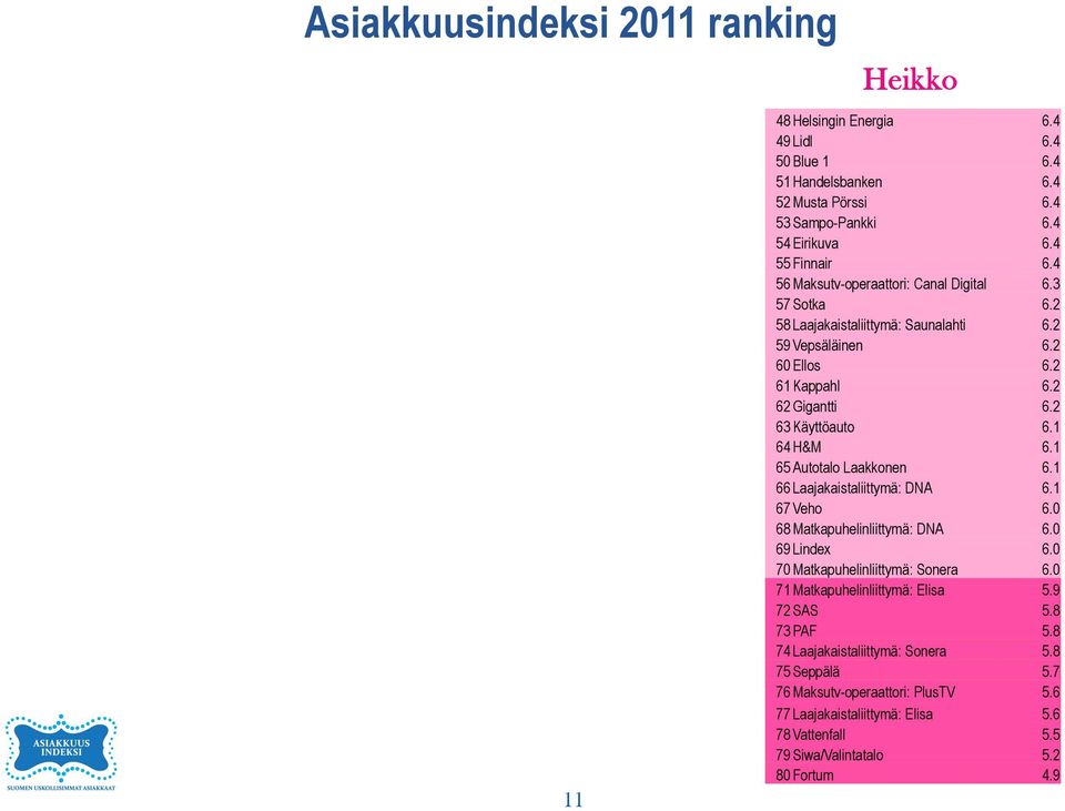 0 19 Laajakaistaliittymä: Welho 6.9 20 Matkapuhelinliittymä: Tele Finland 6.9 21 Aktia 6.9 22 Tapiola Pankki 6.9 23 Stockmann 6.9 24 Finntoto 6.9 25 Sokos 6.9 26 Eckerö Line 6.