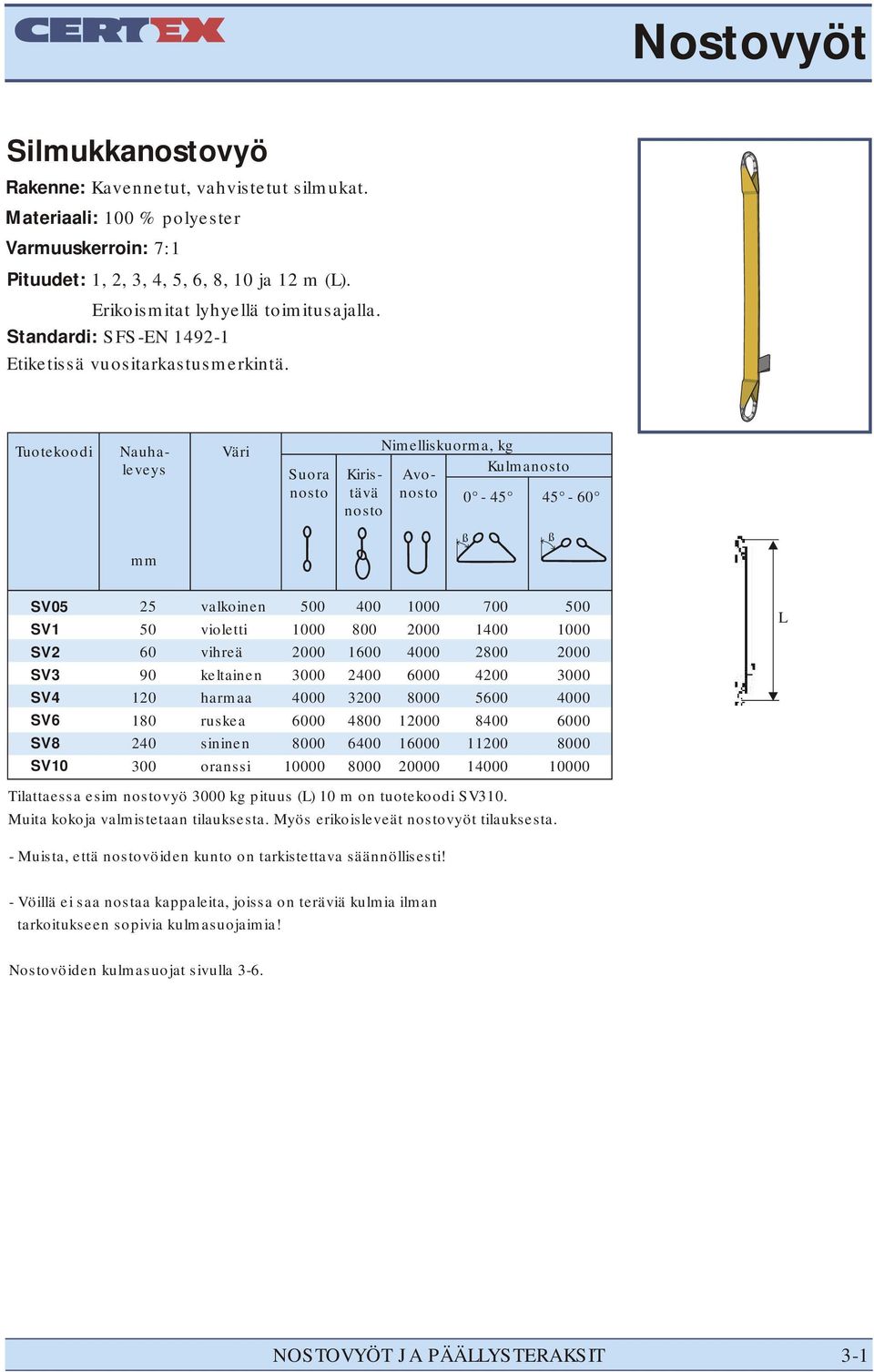 Tuoekoodi Suora noso Nauhaleveys Kirisävä noso Nimelliskuorma, kg Kulmanoso Avonoso 0-45 45 - SV05 SV1 SV2 SV3 SV4 SV6 SV8 SV10 25 50 90 180 240 300 valkoinen violei vihreä kelainen harmaa ruskea 0