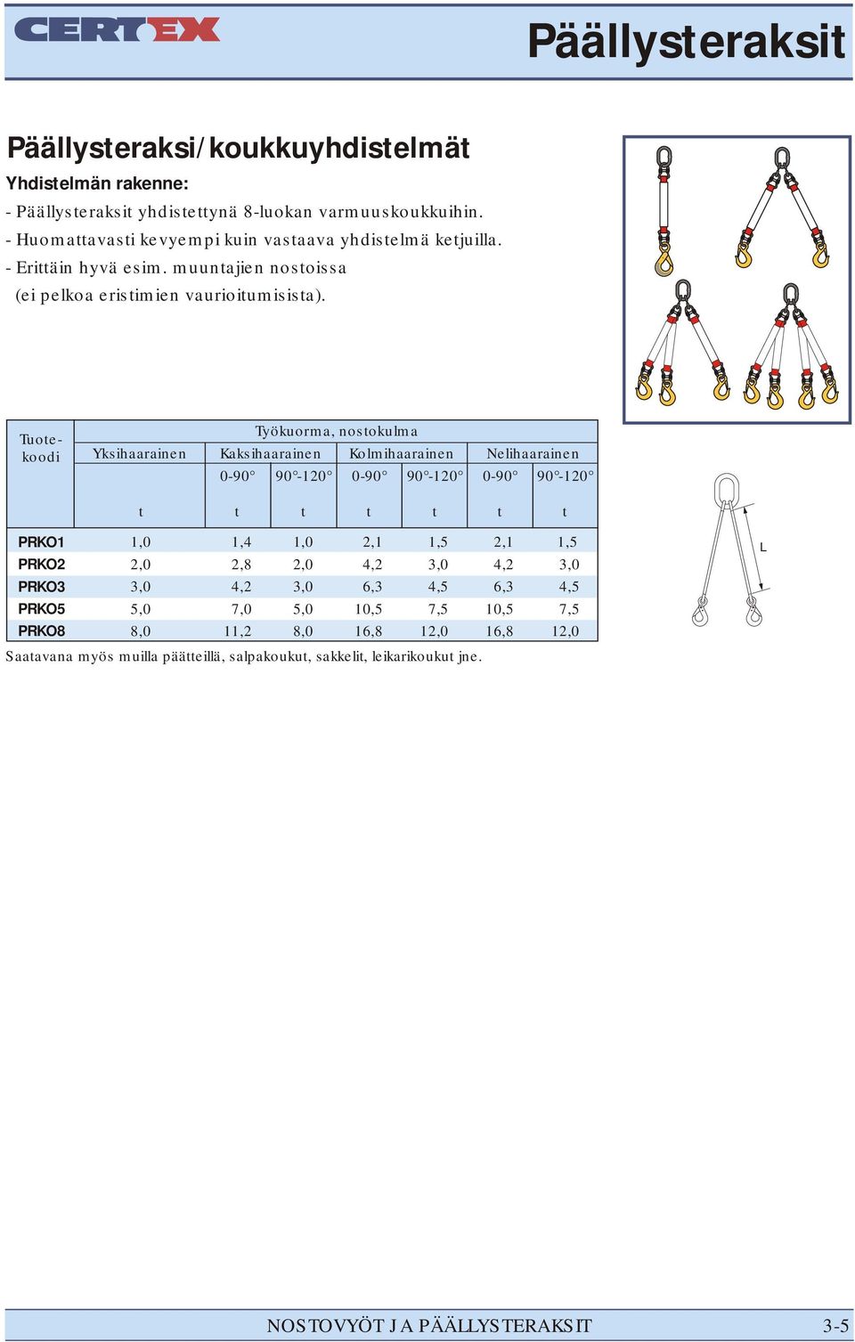 Tuoekoodi Työkuorma, nosokulma Yksihaarainen Kaksihaarainen Kolmihaarainen Nelihaarainen 0-90 90-0-90 90-0-90 90 - PRKO1 PRKO2 PRKO3 PRKO5 PRKO8 1,0 2,0 5,0
