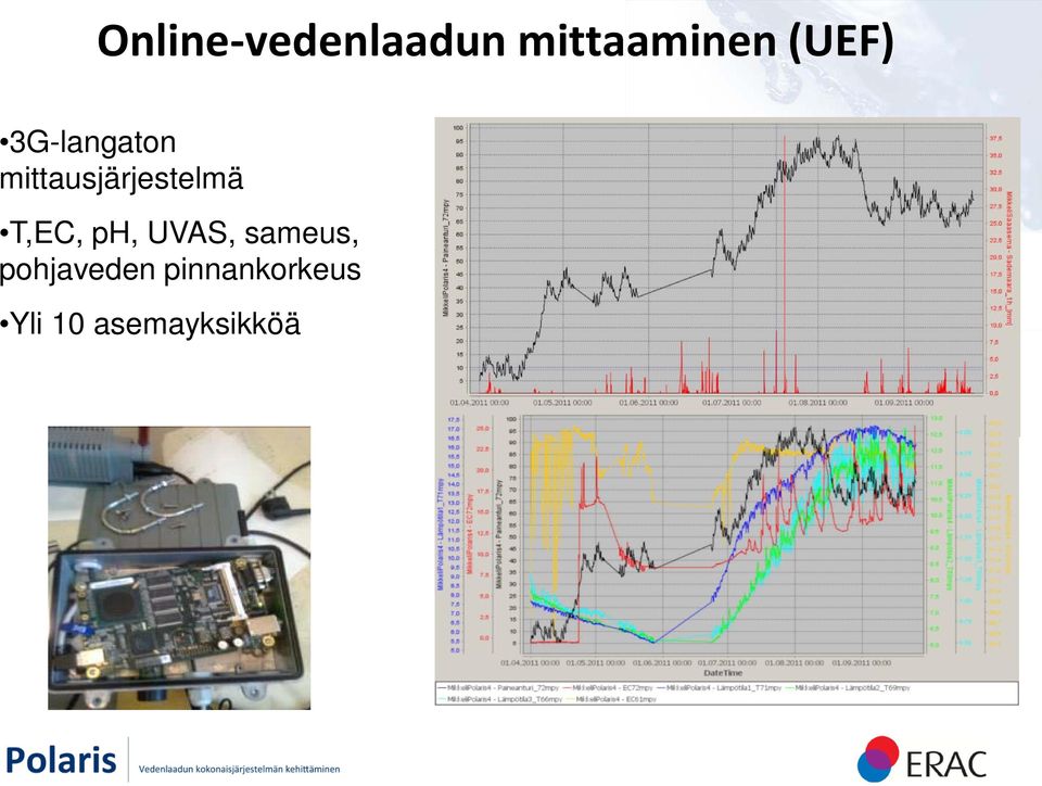 mittausjärjestelmä T,EC, ph, UVAS,