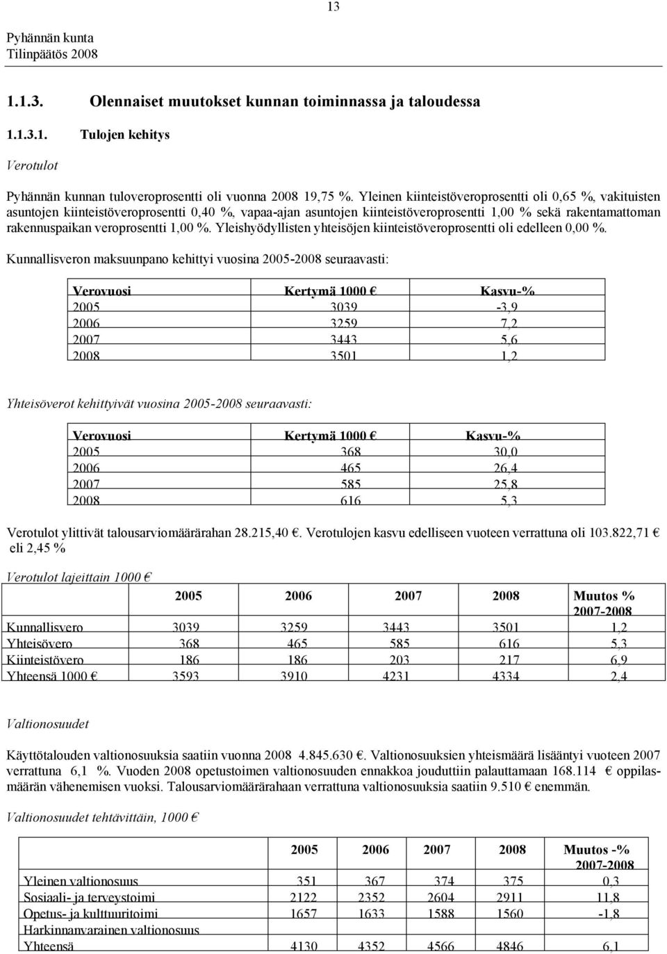 1,00 %. Yleishyödyllisten yhteisöjen kiinteistöveroprosentti oli edelleen 0,00 %.