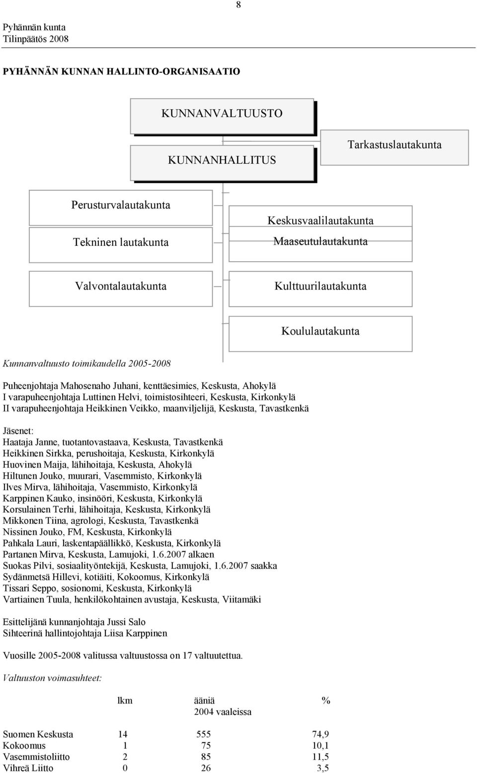 Keskusta, Kirkonkylä II varapuheenjohtaja Heikkinen Veikko, maanviljelijä, Keskusta, Tavastkenkä Jäsenet: Haataja Janne, tuotantovastaava, Keskusta, Tavastkenkä Heikkinen Sirkka, perushoitaja,