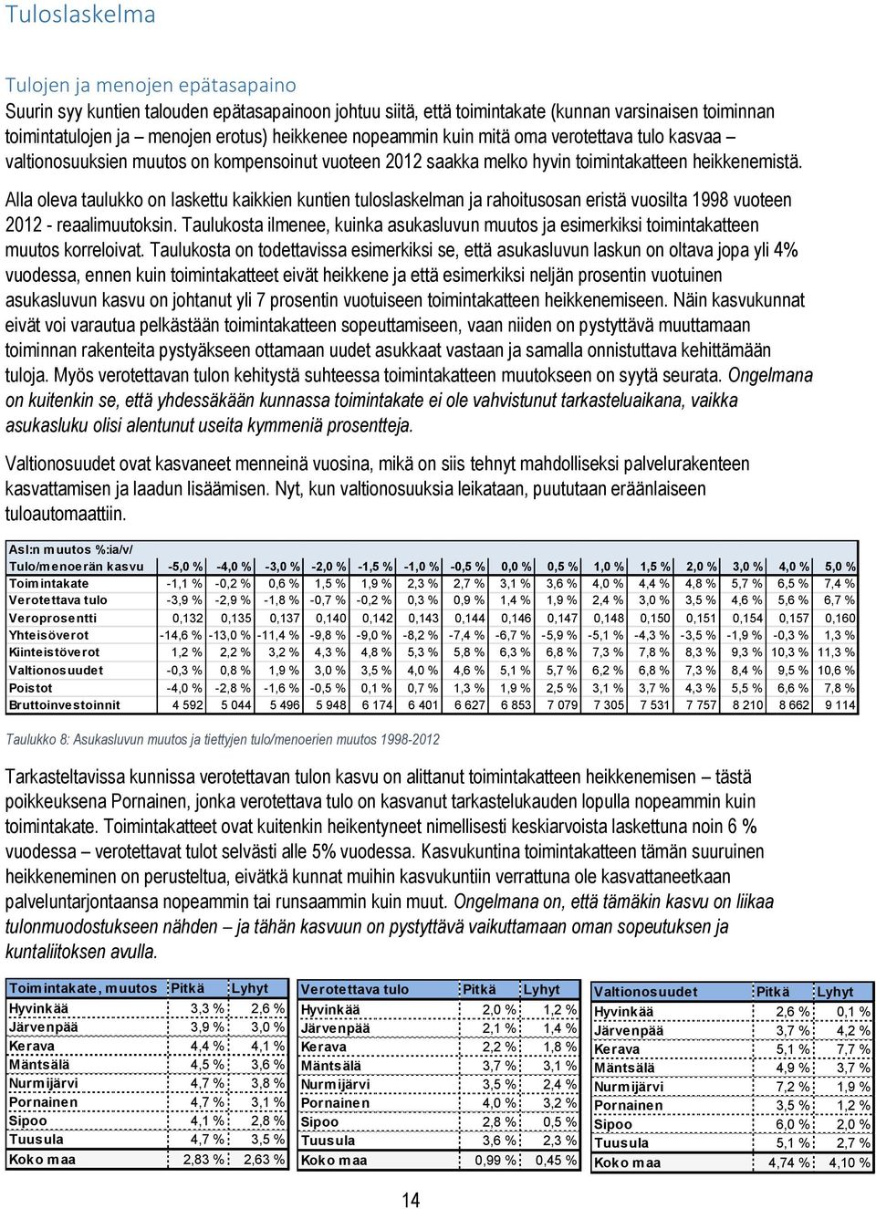 Alla oleva taulukko on laskettu kaikkien kuntien tuloslaskelman ja rahoitusosan eristä vuosilta 1998 vuoteen 2012 - reaalimuutoksin.