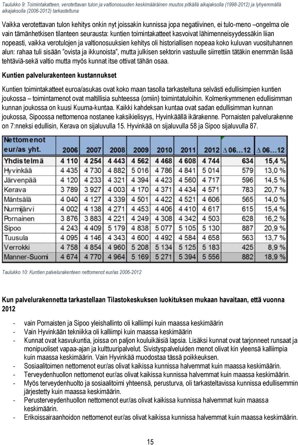 vaikka verotulojen ja valtionosuuksien kehitys oli historiallisen nopeaa koko kuluvan vuosituhannen alun: rahaa tuli sisään ovista ja ikkunoista, mutta julkisen sektorin vastuulle siirrettiin tätäkin