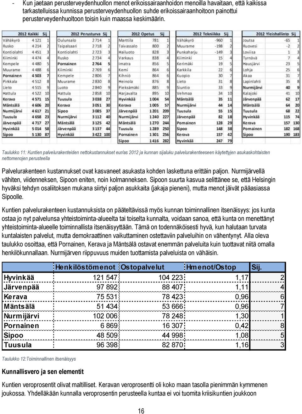 Taulukko 11: Kuntien palvelurakenteiden nettokustannukset eur/as 2012 ja kunnan sijaluku palvelurakenteeseen käytettyjen asukaskohtaisten nettomenojen perusteella Palvelurakenteen kustannukset ovat