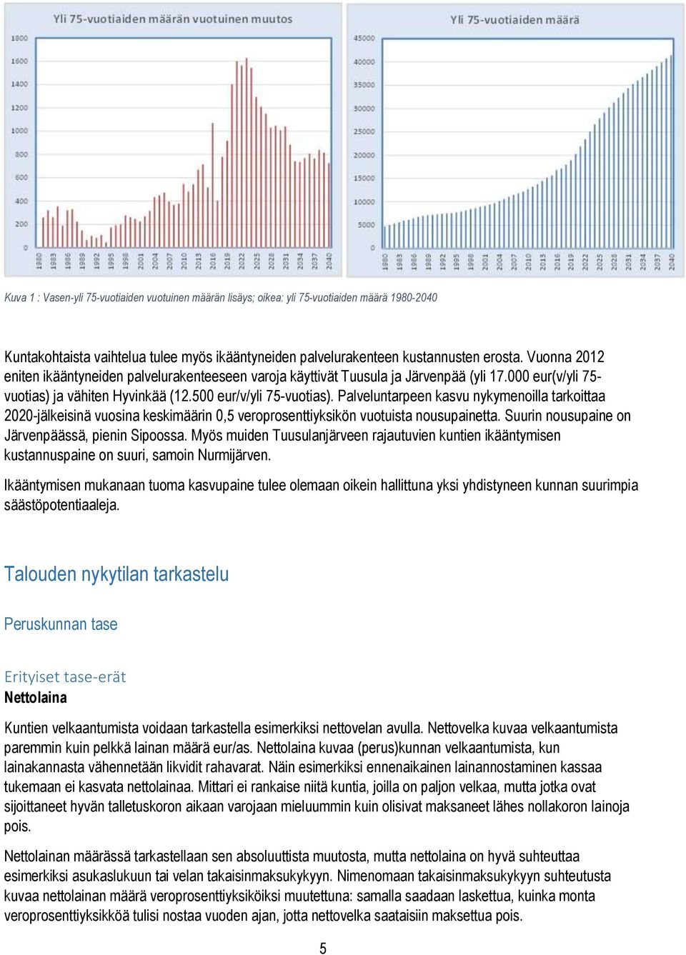 Palveluntarpeen kasvu nykymenoilla tarkoittaa 2020-jälkeisinä vuosina keskimäärin 0,5 veroprosenttiyksikön vuotuista nousupainetta. Suurin nousupaine on Järvenpäässä, pienin Sipoossa.