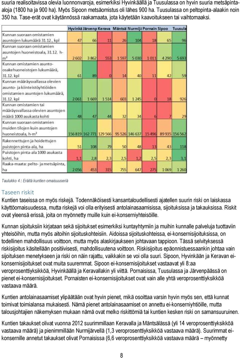 Taulukko 4 : Eräitä kuntien omaisuuseriä Taseen riskit Kuntien taseissa on myös riskejä.