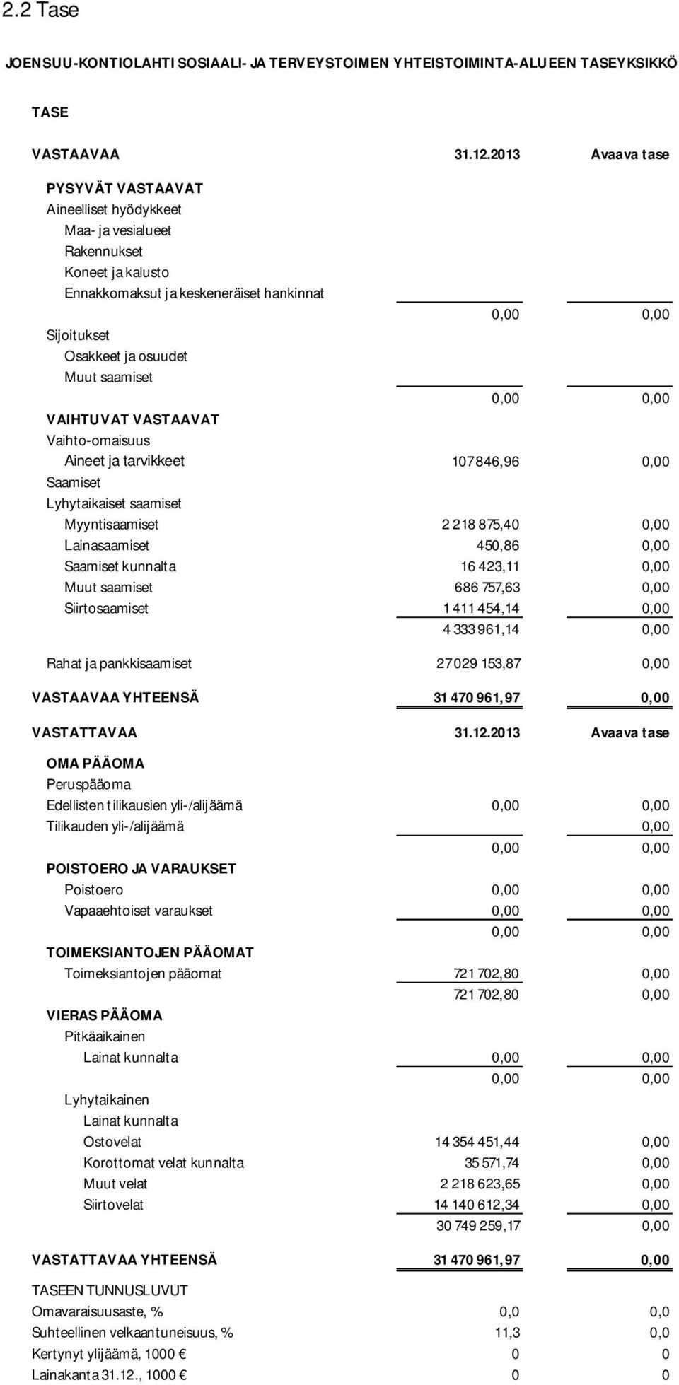 saamiset 0,00 0,00 VAIHTUVAT VASTAAVAT Vaihto-omaisuus Aineet ja tarvikkeet 107 846,96 0,00 Saamiset Lyhytaikaiset saamiset Myyntisaamiset 2 218 875,40 0,00 Lainasaamiset 450,86 0,00 Saamiset