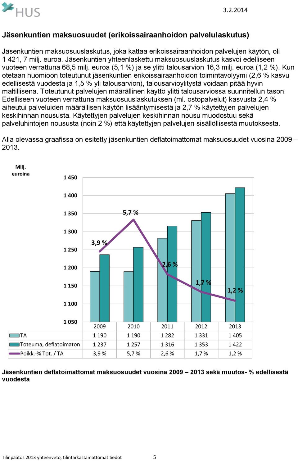 Kun otetaan huomioon toteutunut jäsenkuntien erikoissairaanhoidon toimintavolyymi (2,6 % kasvu edellisestä vuodesta ja 1,5 % yli talousarvion), talousarvioylitystä voidaan pitää hyvin maltillisena.