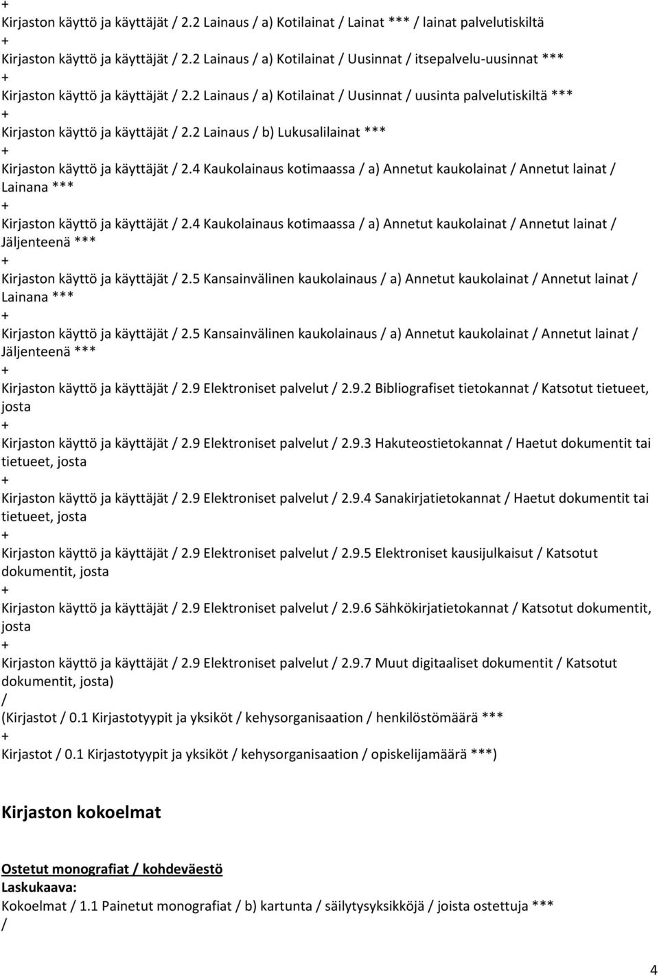 2 Lainaus b) Lukusalilainat Kirjaston käyttö ja käyttäjät 2.4 Kaukolainaus kotimaassa a) Annetut kaukolainat Annetut lainat Lainana Kirjaston käyttö ja käyttäjät 2.