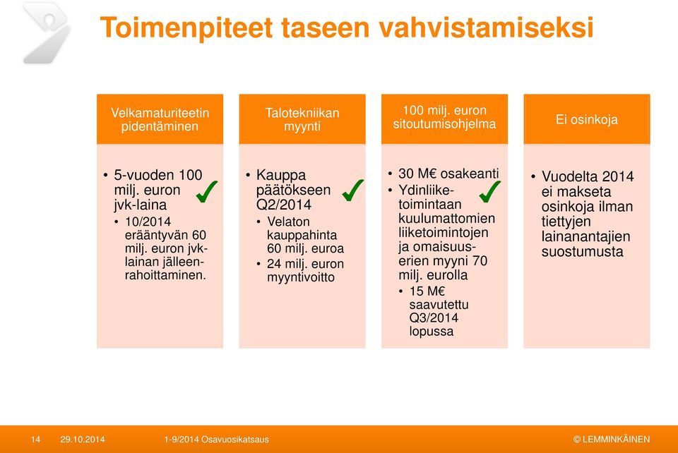 Kauppa päätökseen Q2/2014 Velaton kauppahinta 60 milj. euroa 24 milj.