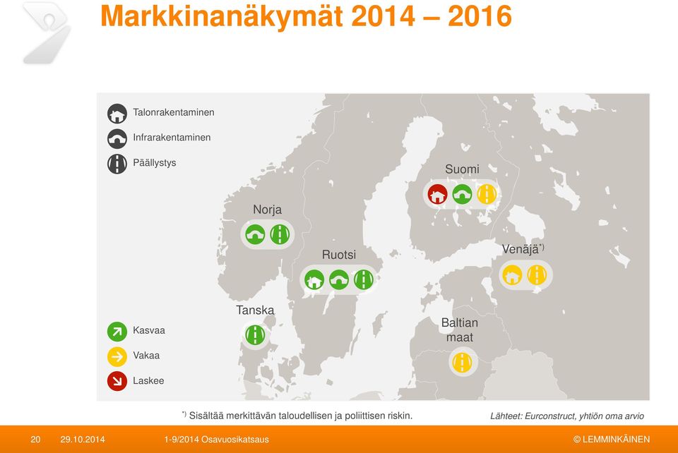 Tanska Baltian maat 20 *) Sisältää merkittävän taloudellisen