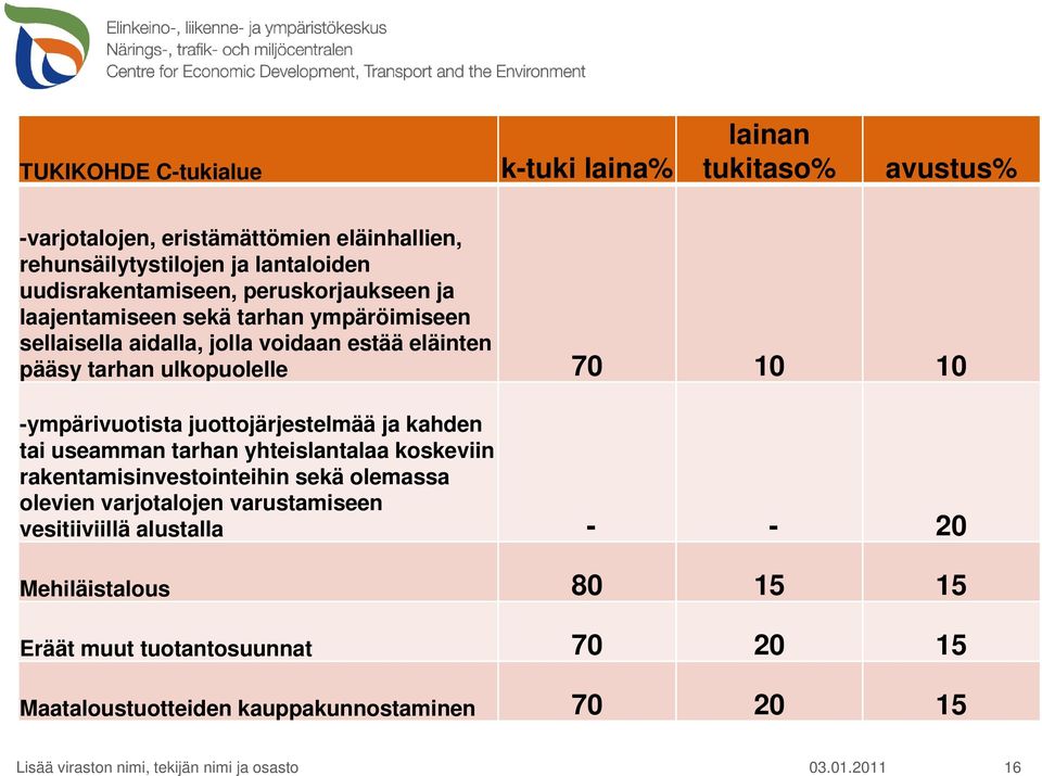 ulkopuolelle 70 10 10 -ympärivuotista juottojärjestelmää ja kahden tai useamman tarhan yhteislantalaa koskeviin rakentamisinvestointeihin sekä olemassa