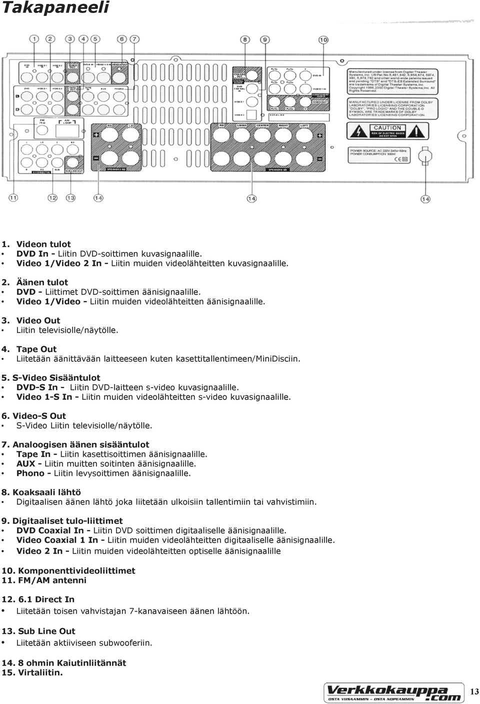 S-Video Sisääntulot DVD-S In - Liitin DVD-laitteen s-video kuvasignaalille. Video 1-S In - Liitin muiden videolähteitten s-video kuvasignaalille. 6. Video-S Out S-Video Liitin televisiolle/näytölle.