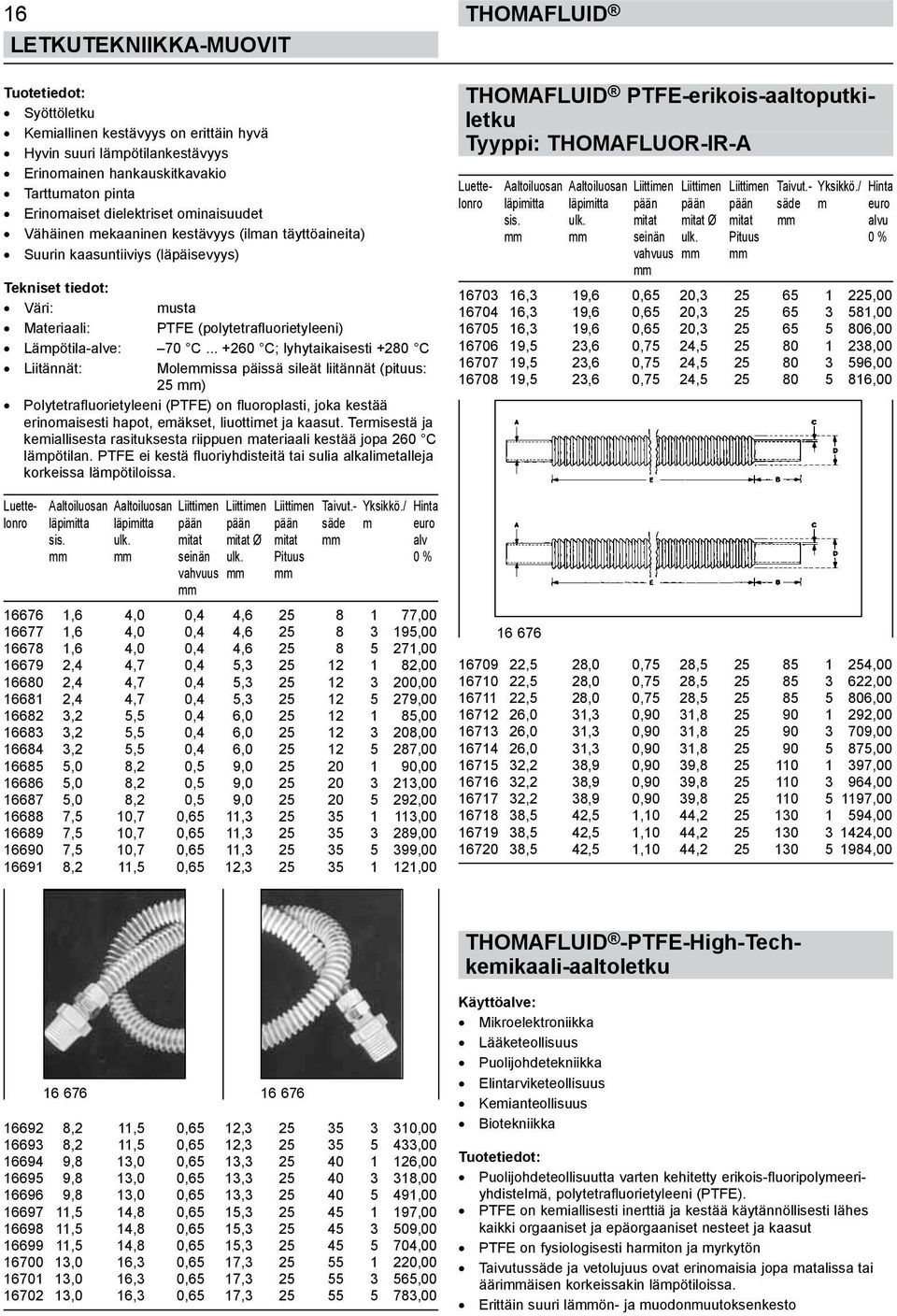 .. +260 C; lyhytaikaisesti +280 C Liitännät: Molemmissa päissä sileät liitännät (pituus: 25 mm) Polytetrafluorietyleeni (PTFE) on fluoroplasti, joka kestää erinomaisesti hapot, emäkset, liuottimet ja