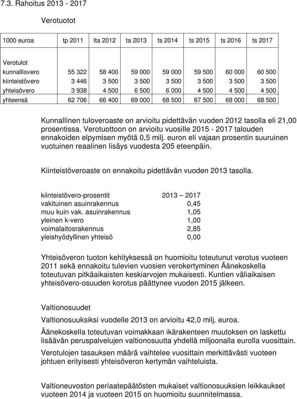 vuoden 2012 tasolla eli 21,00 prosentissa. Verotuottoon on arvioitu vuosille 2015-2017 talouden ennakoiden elpymisen myötä 0,5 milj.