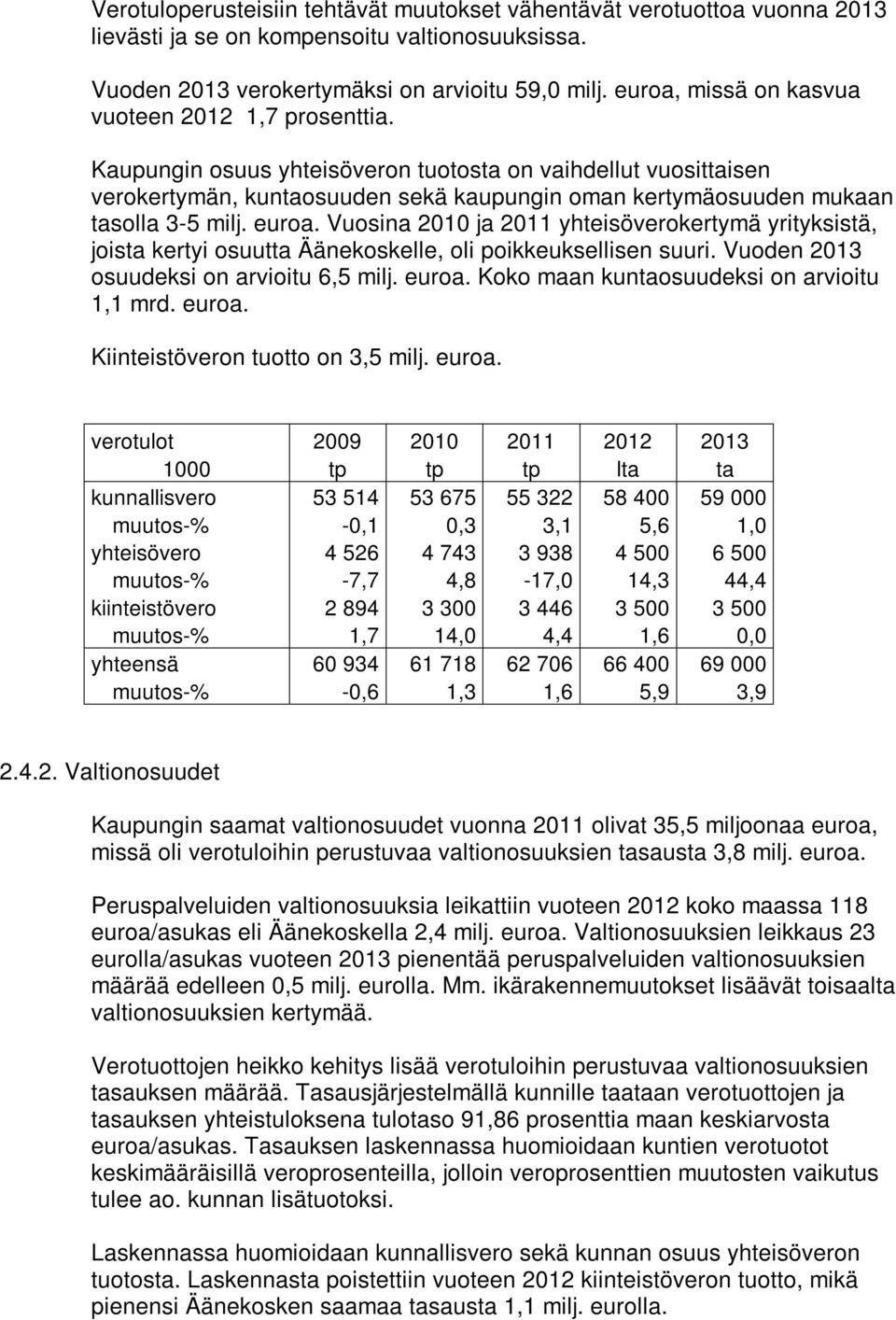 Kaupungin osuus yhteisöveron tuotosta on vaihdellut vuosittaisen verokertymän, kuntaosuuden sekä kaupungin oman kertymäosuuden mukaan tasolla 3-5 milj. euroa.