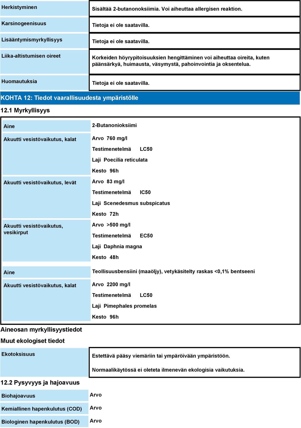 1 Myrkyllisyys Aine Akuutti vesistövaikutus, kalat 2-Butanonioksiimi Arvo 760 mg/l Testimenetelmä LC50 Laji Poecilia reticulata Kesto 96h Akuutti vesistövaikutus, levät Arvo 83 mg/l Testimenetelmä