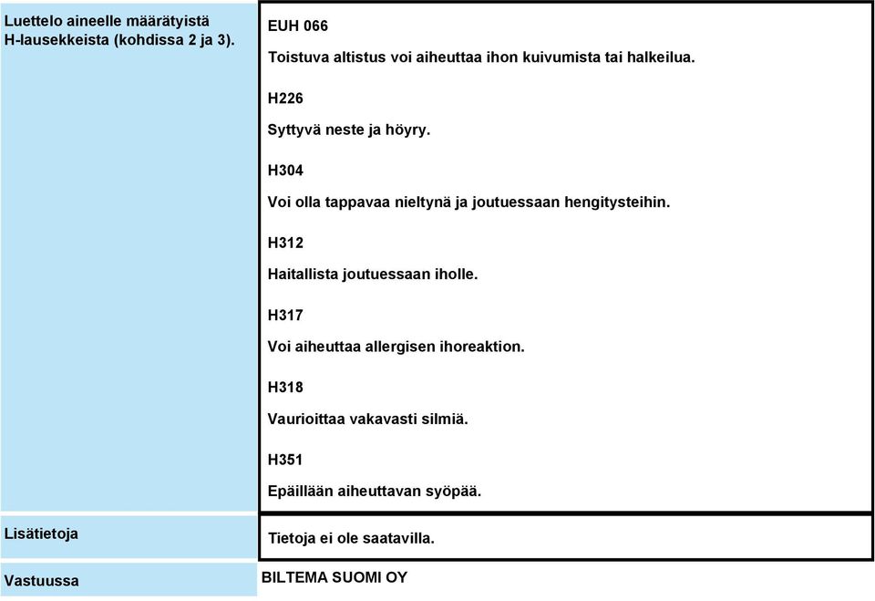 H304 Voi olla tappavaa nieltynä ja joutuessaan hengitysteihin. H312 Haitallista joutuessaan iholle.