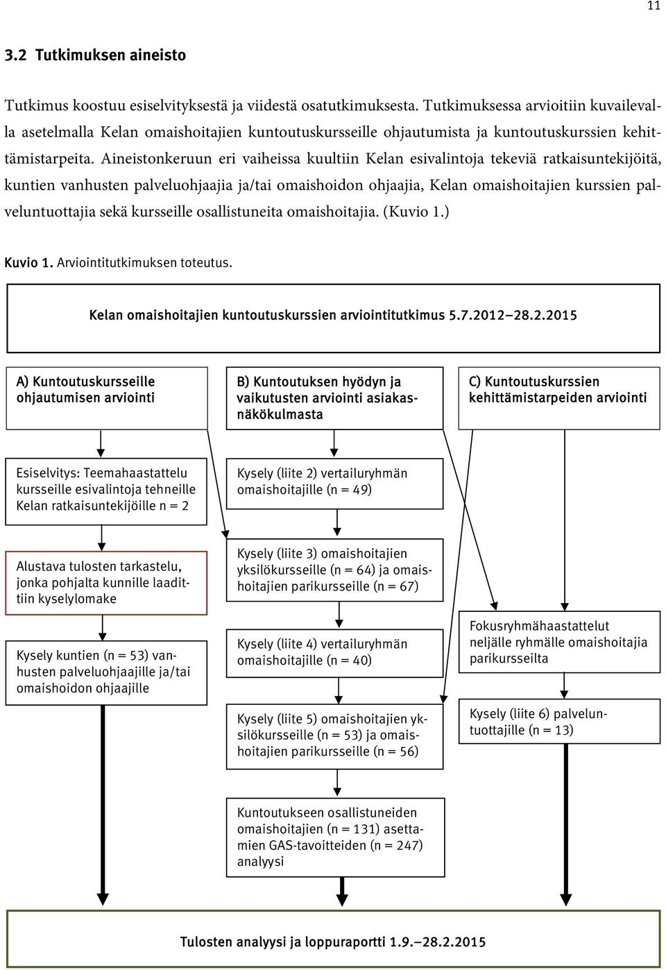 Aineistonkeruun eri vaiheissa kuultiin Kelan esivalintoja tekeviä ratkaisuntekijöitä, kuntien vanhusten palveluohjaajia ja/tai omaishoidon ohjaajia, Kelan omaishoitajien kurssien palveluntuottajia